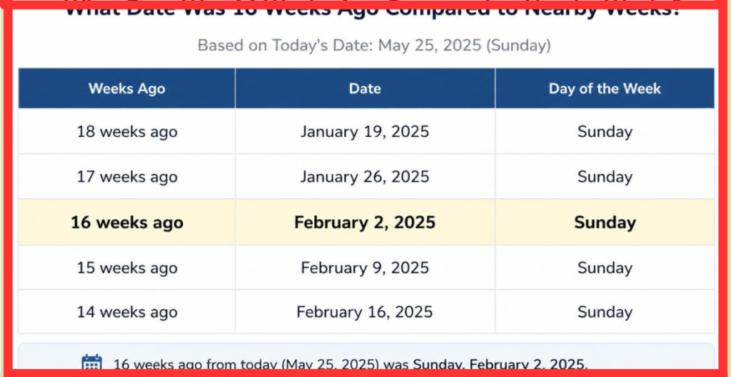 What Date Was 16 Weeks Ago Compared to Nearby Weeks?