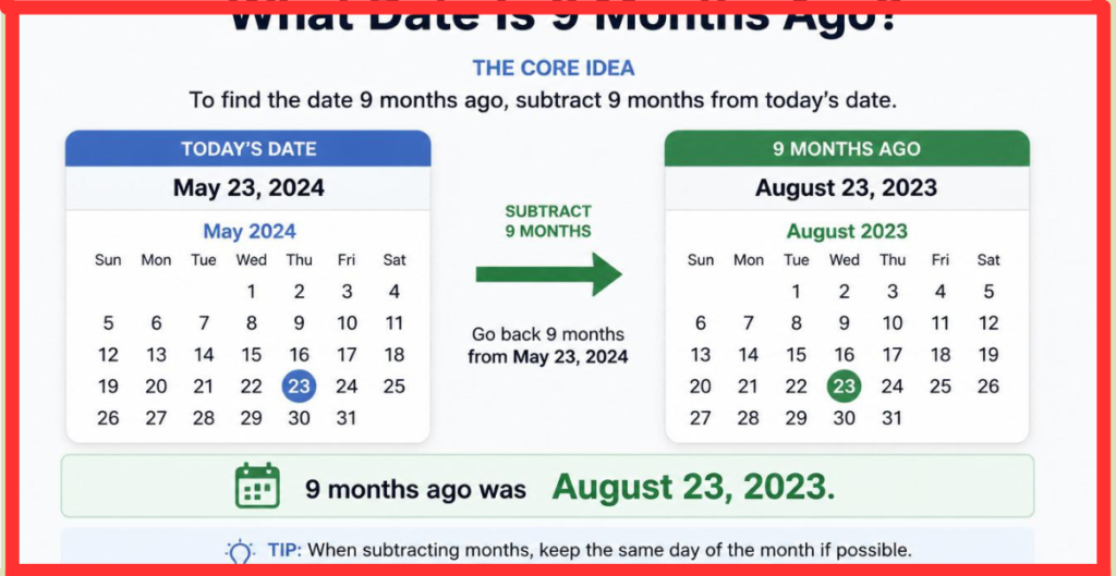 what date is 9 months ago